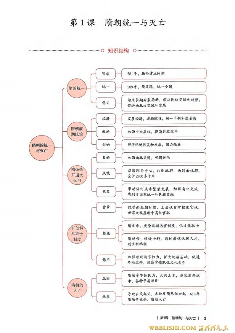 2025七下历史教参_09.jpg