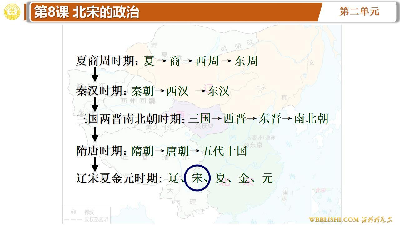  2025版第8课 北宋的政治 课件ppt下载